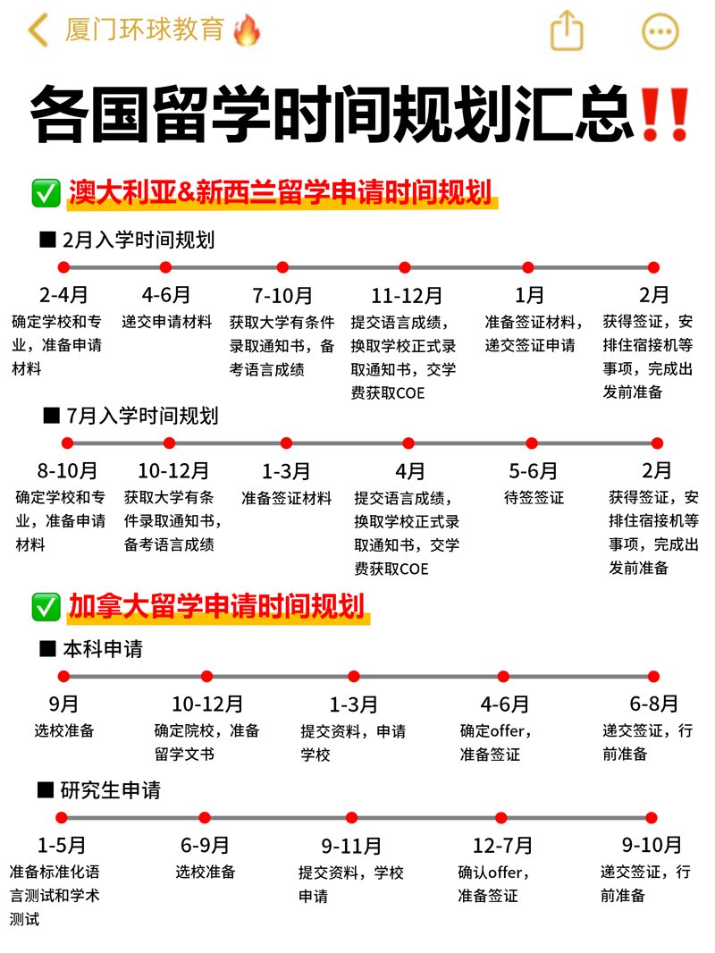 如何快速获得留学签证？平均等待时间是多少？