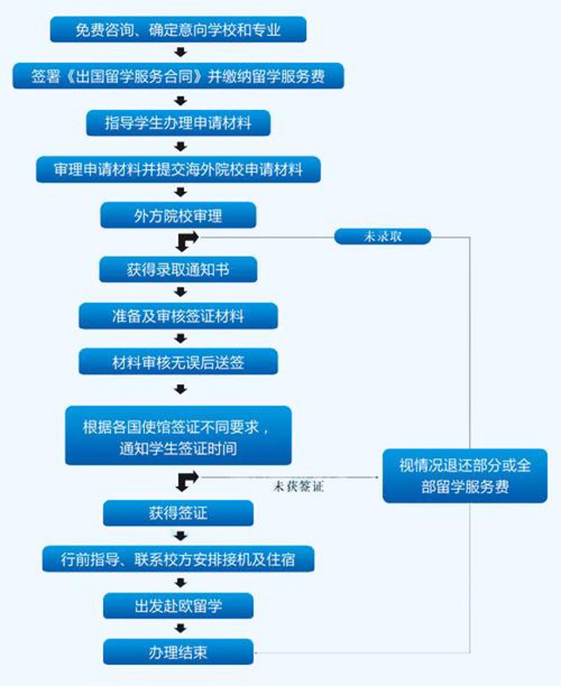 在日本留学，你准备好了吗？