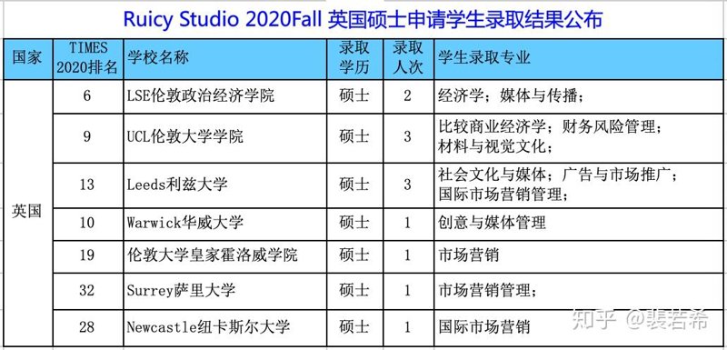 海外院校申请