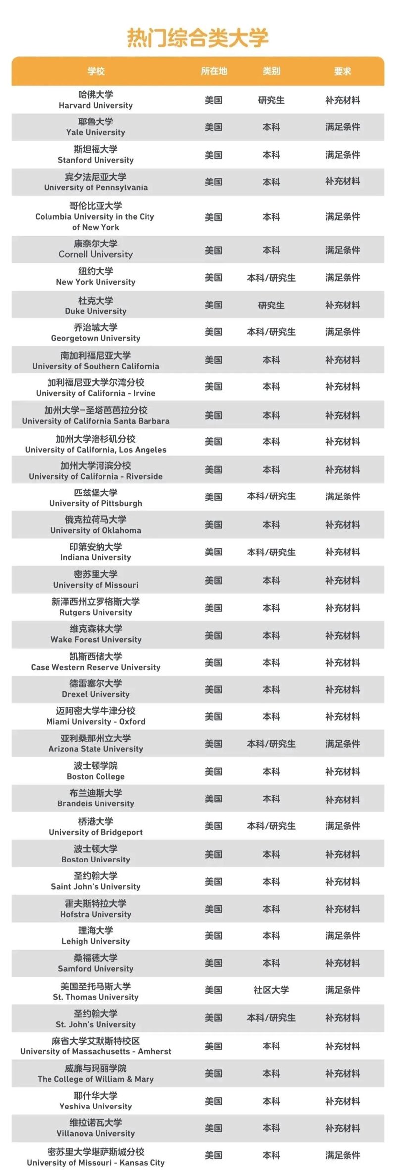 签证办理要多久？这个问题让无数准留学生焦虑不已。